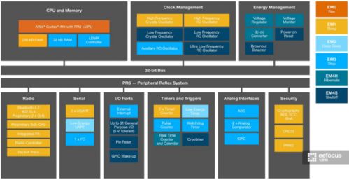 拆小米智能多模網關 卸下華麗外衣，芯片才是命脈