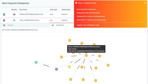 瑞士安全科技公司Saporo推出AI驅動網絡攻擊預防軟件，躋身瑞士創新百強