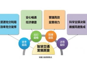 物聯(lián)網(wǎng)行業(yè)新動態(tài)與賽億科技網(wǎng)絡技術開發(fā)解決方案