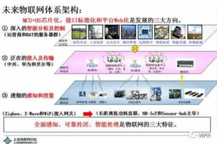 物聯(lián)網(wǎng)技術(shù)發(fā)展現(xiàn)狀與趨勢及其在計算機系統(tǒng)集成中的應(yīng)用淺析