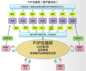 區(qū)塊鏈技術(shù)如何在金融科技領(lǐng)域?qū)崿F(xiàn)計算機系統(tǒng)集成落地
