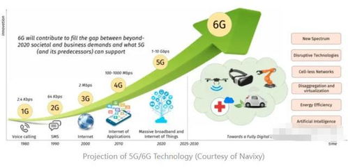 中國航天科技公司引領6G通信技術突破，開啟超高速網絡新時代