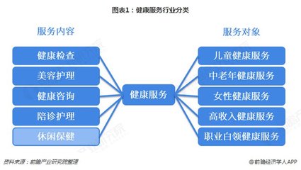 2018年健康服務(wù)行業(yè)市場現(xiàn)狀及發(fā)展趨勢分析 兼并整合是未來發(fā)展的必然趨勢【組圖】